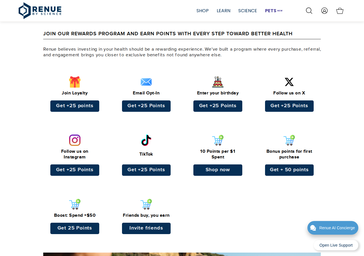 Grid showing all the ways to earn loyalty points